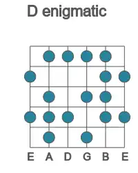 Guitar scale for enigmatic in position 1